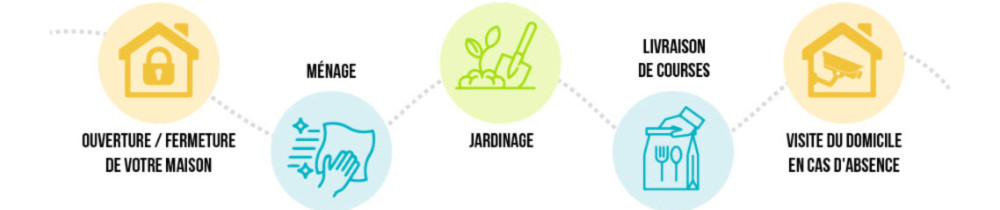 Gwenaelle L. (Les clés de la casa)