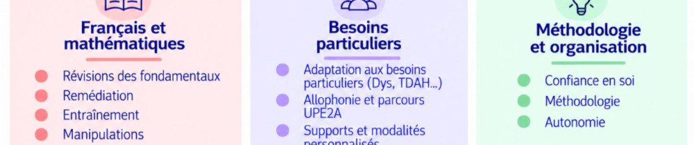 Odile S. (Odile Soutien Scolaire)