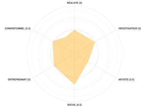 Photo de galerie - Test RIASEC pour bilan d'orientation scolaire
