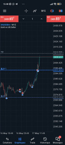 Photo de galerie - Je pourrais vous faire une formation trading et en fait un groupe en travaille ensemble. 