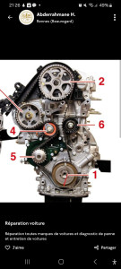 Photo de galerie - Macanique toutes marques de voitures 