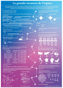 Photo de galerie - Infographie sur le thème de l'espace