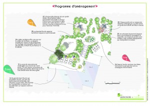 Photo de galerie - Paysagiste - Aménagement du jardin