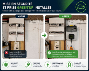 Photo de galerie - Pose d'un coffret avec prise green up