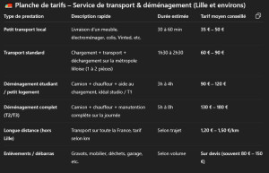Photo de galerie - Tarifs préstations
