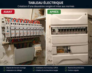 Photo de galerie - Remplacement et adaptation d'un tableau électrique existant : création d'une deuxième rangée, reprise du câblage et installation d'un coffret neuf.