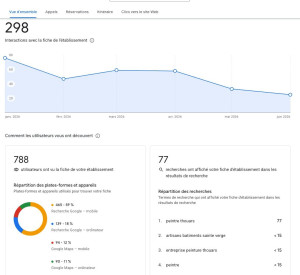 Photo de galerie - Google Map SEO