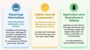Photo de galerie - Service d'aide informatique a domicile.