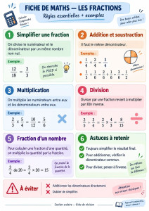 Photo de galerie - Cours de maths