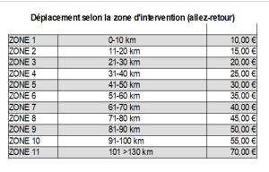 Photo de galerie - Tarifs déplacement par zones 2026, tarifs pouvant être modifié selon les circonstances 
