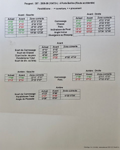 Photo de galerie - Freins arrière 
Biellettes de barre stabilisatrice 
Triangles 
réglage parallélisme 