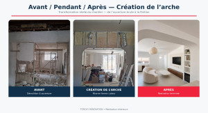 Photo de galerie - Plâtrerie - Murs - Plafonds