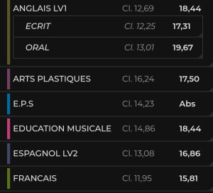 Photo de galerie - Je suis prête à aider vos enfants à s'améliorer !