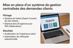 Photo de galerie - Mise en place d'un outil de gestion centralisée des demandes client