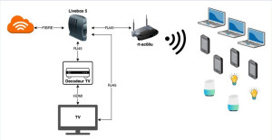 Photo de galerie - Installation et configuration BOX Internet tout opérateur