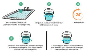 Photo de galerie - Test d'évaporation/Fuite. 