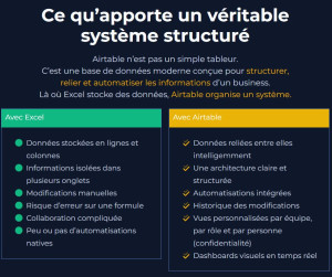 Photo de galerie - Tunnel de vente (Système IO) avec toutes les pages (de landing page à nurturing etc). 