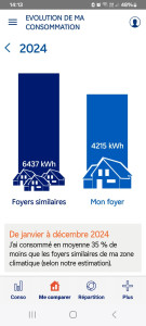 Photo de galerie - Economie énergie