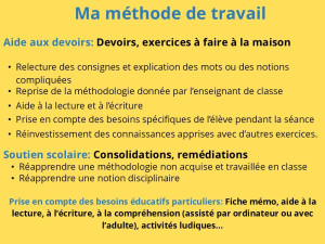 Photo de galerie - Méthodologie