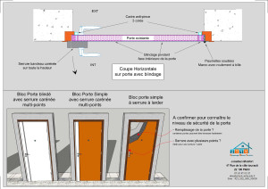 Photo de galerie - Installation de porte blindée 