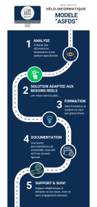 Photo de galerie - Methode ASFDS