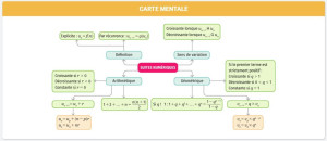 Photo de galerie - Cours de maths