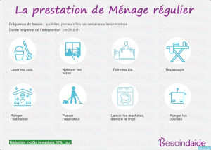 Photo de galerie - Coupe du bois à la tronçonneuse électrique 
nettoyage au karcher 
homme de toute main 