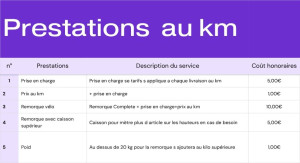 Photo de galerie - Prestations au km