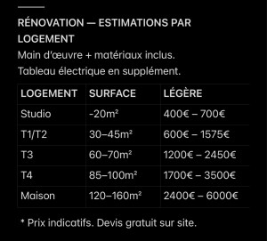 Photo de galerie - Artisan tout corps d'état - Rénovation