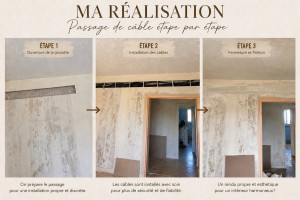 Photo de galerie - Passage de câble pour la mise au ,norme d'un appartement avec saigner et rebouchage