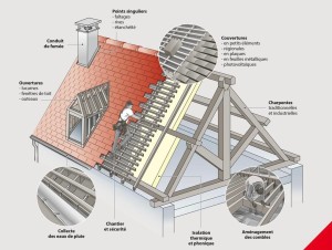 Photo de galerie - Couverture - Toiture