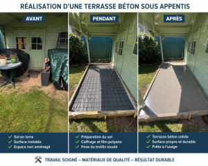 Photo de galerie - Réalisation d’une terrasse béton sous appentis à Orgères

✔️ Mise à niveau complète du terrain
✔️ Coffrage
✔️ Pose de film polyane (protection contre l’humidité)
✔️ Installation du treillis soudé
✔️ Coulage et finition du béton