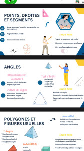 Photo de galerie - Cours de maths