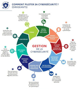 Photo de galerie - Création site internet