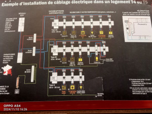 Photo de galerie - Installation électrique 