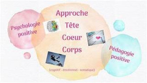 Photo de galerie - Permettre a votre enfant d'être bien dans sa tête et dans son corps