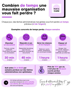 Photo de galerie - Combien de temps une mauvaise organisation vous fait perdre ?