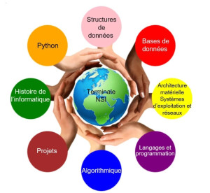 Photo de galerie - Cours d'informatique pour tous les niveaux (NSI, Python, SQL, Data, IA..)
