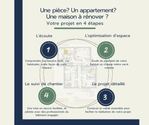 Photo de galerie - Mon offre de services est modulaire pour vous accompagner de la conception jusqu'au suivi de chantier