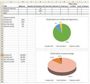 Photo de galerie - Comptabilité