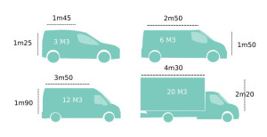 Photo de galerie - Dimensions camions