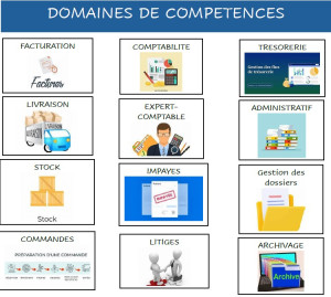 Photo de galerie - Domaines de compétences