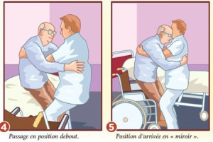 Photo de galerie - Aide au lever