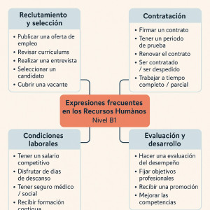 Photo de galerie - Recursos Huamanos