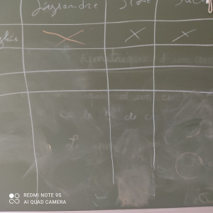 Photo de galerie - Soutien Scolaire pour groupes d’élèves 