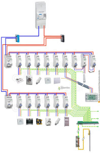 Photo de galerie - Chemin électriques 