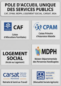 Photo de galerie - Aide a la gestion administrative 
aide a la constitution de dossier 
aide dans les echanges avec les institutions pour faire aboutir des dossiers