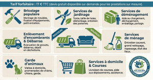 Photo de galerie - : Le champ indique actuellement la consigne 