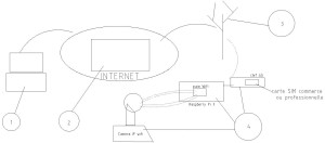 Photo de galerie - Shemas video surveillance avec raspberry et anciennes cameras (pas les nouvelles)