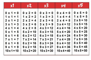 Photo de galerie - Table de multiplication